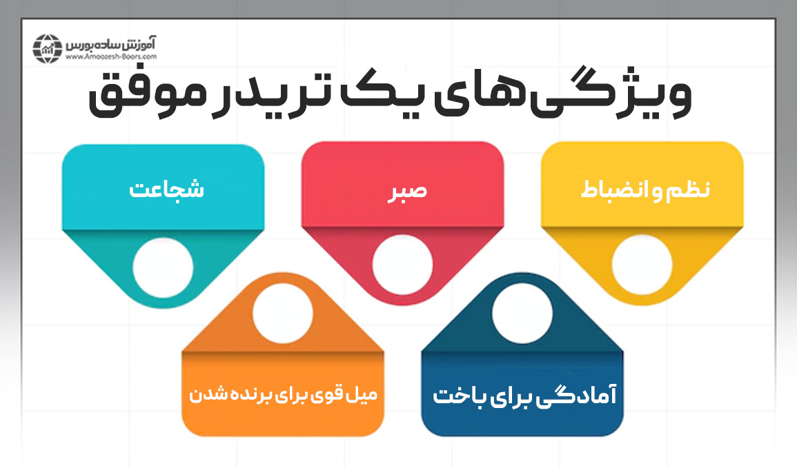 ویژگی&zwnj;های یک تریدر موفق از دیدگاه گری بیلفلد