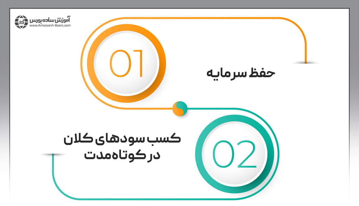 استنلی دراکن میلر از جورج سوروس چه درسهایی یاد گرفت؟