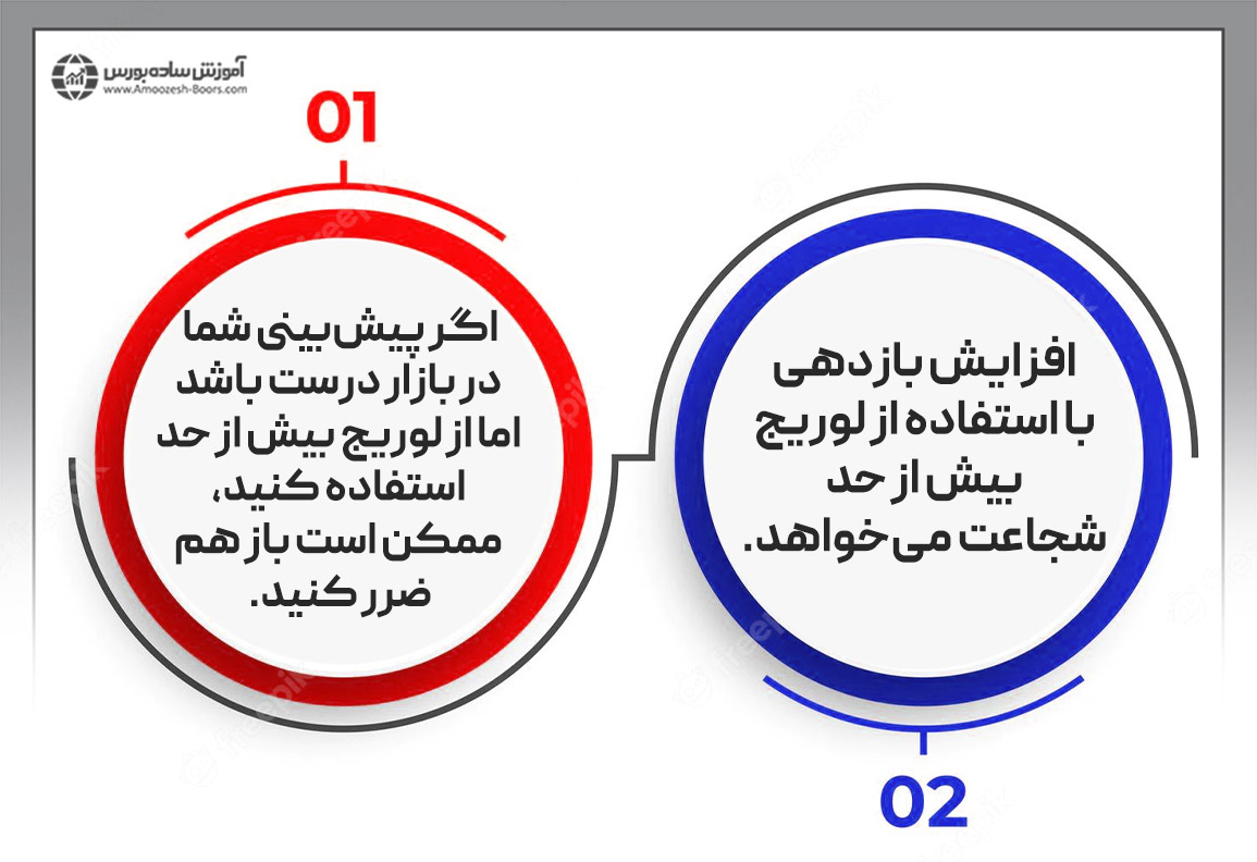 توصیههای دراکن میلر به تریدرهای مبتدی