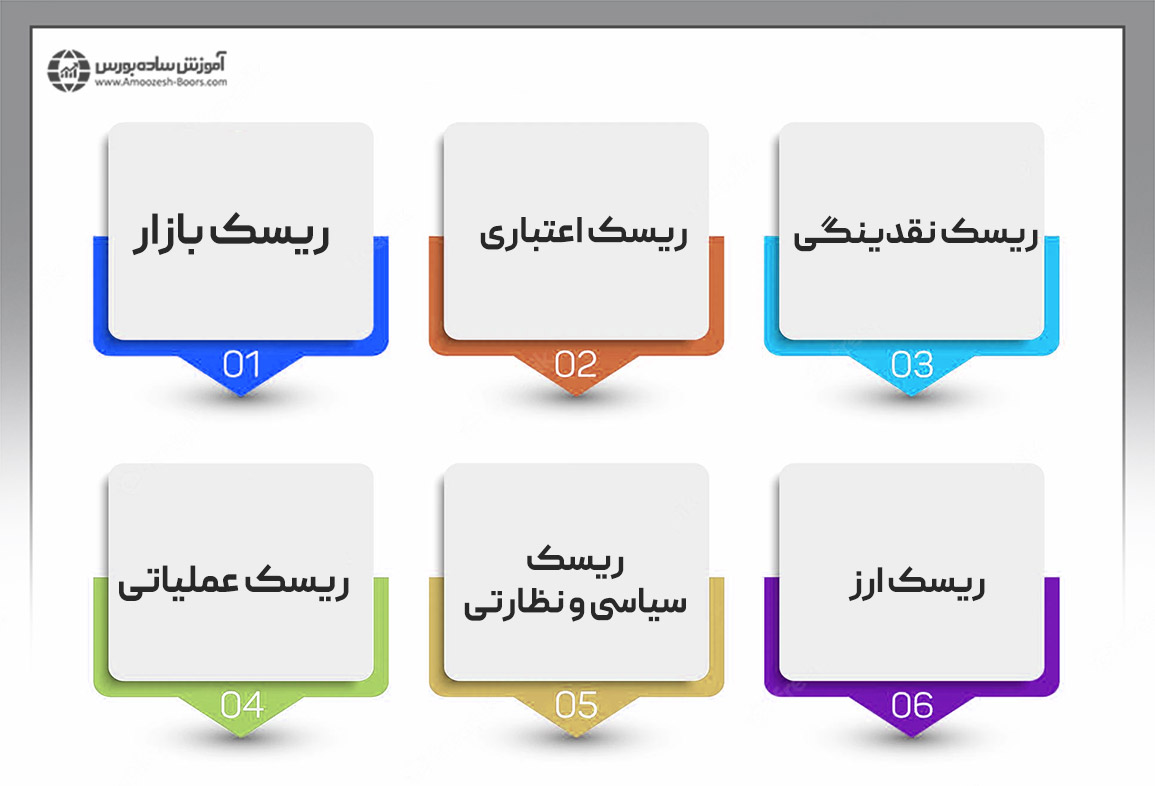 برخی از جنبههای کلیدی ریسک در بازار مالی