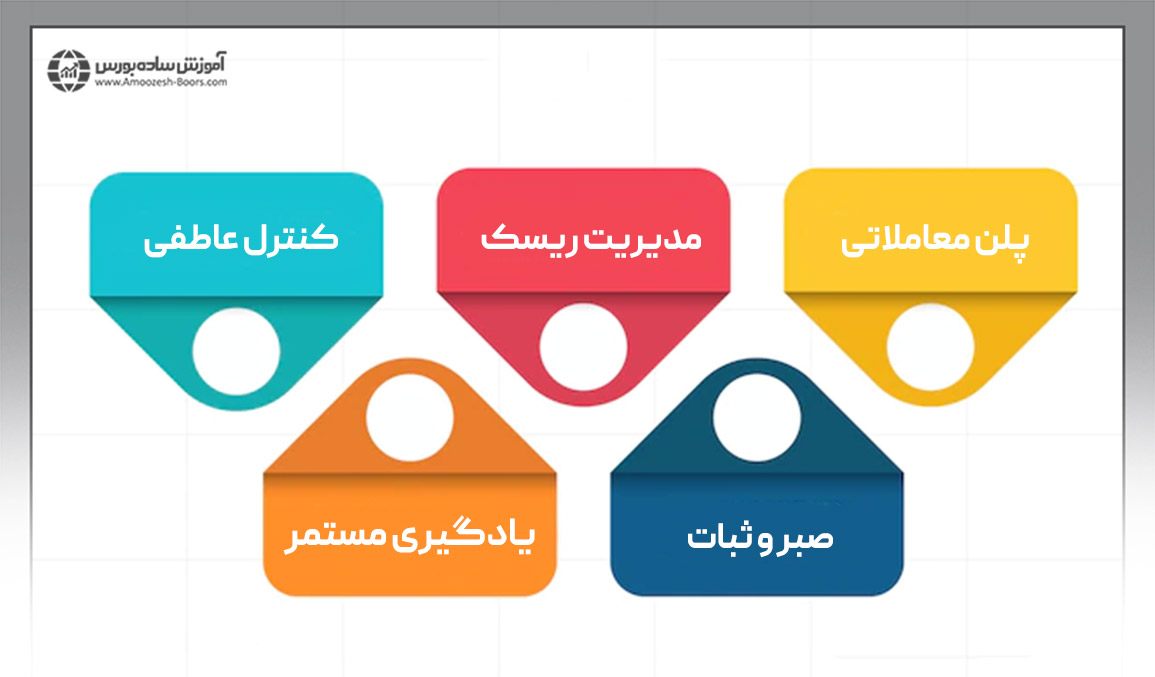 انضباط معاملاتی چیست؟