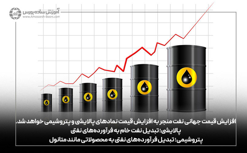 عوامل اثرگذار بر صنعت فرآوردههای نفتی