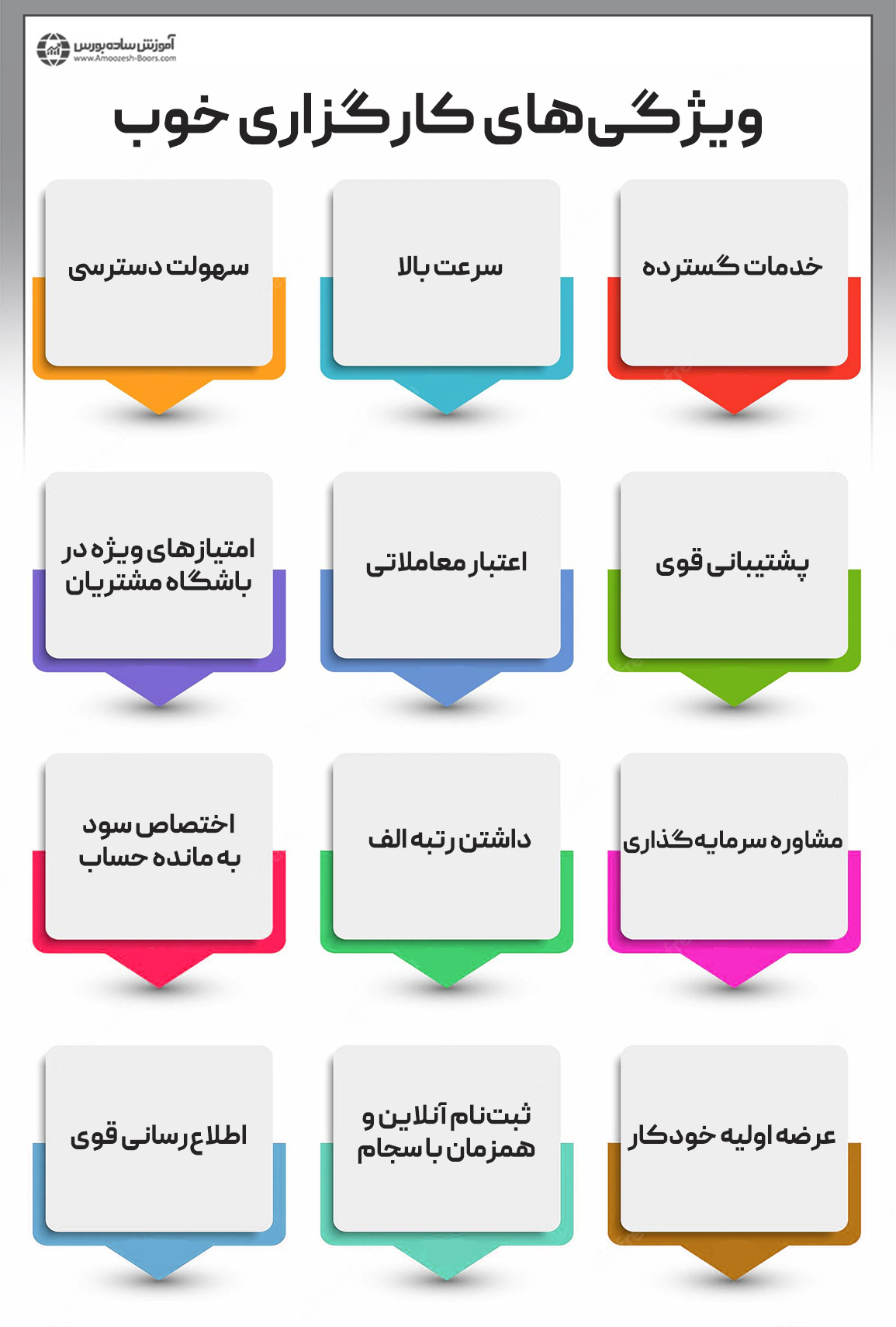 ویژگیهای یک کارگزاری خوب در بورس