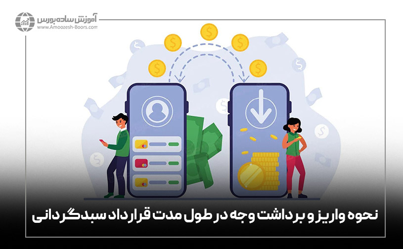 نحوه واریز و برداشت وجه در طول مدت قرارداد سبدگردانی