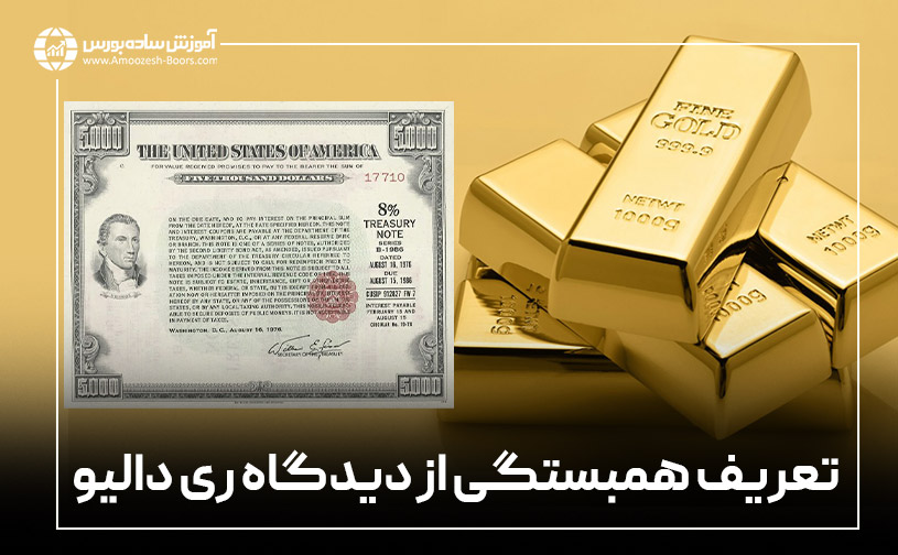 تعریف همبستگی یا کورولیشن بین داراییهای مالی از دیدگاه ری دالیو