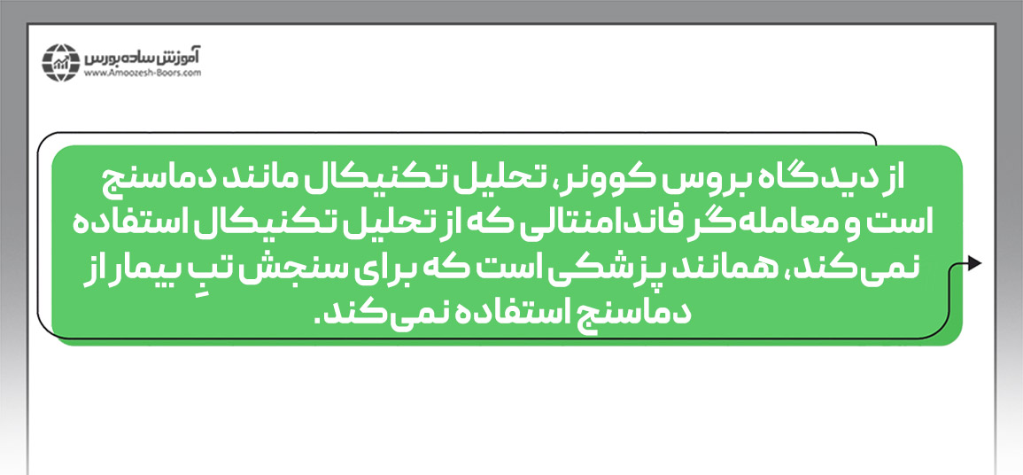 بروس کوونر از چه نوع تحلیلی برای ترید کردن استفاده می&zwnj;کند؟