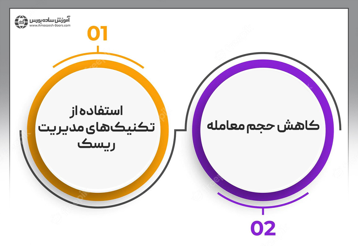 توصیه بروس کوونر به تریدرهای تازه&zwnj;کار