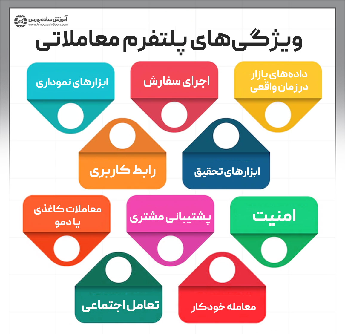 ویژگیهای پلتفرم معاملاتی