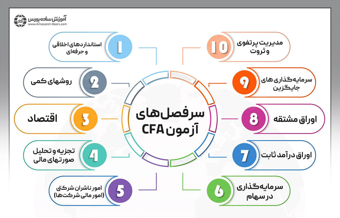 سرفصلهای آزمون CFA