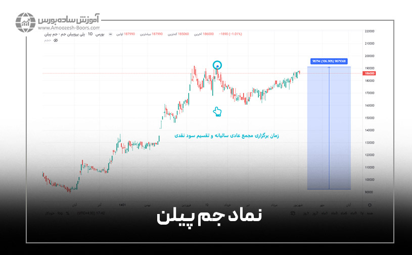 نماد جم پیلن