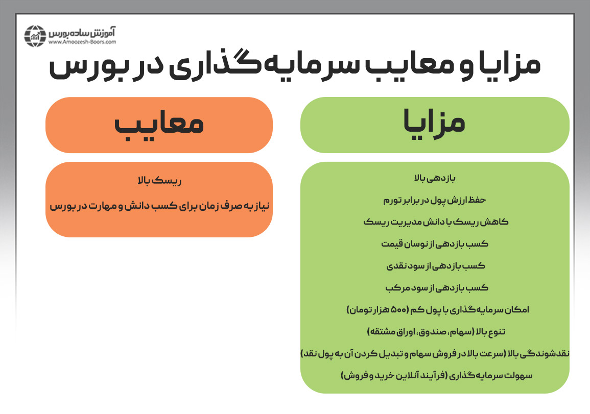 مزایا و معایب سرمایهگذاری در بورس