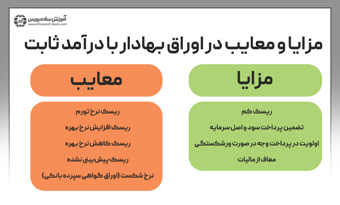 مزایا و معایب سرمایه‌گذاری در اوراق بهادار با درآمد ثابت