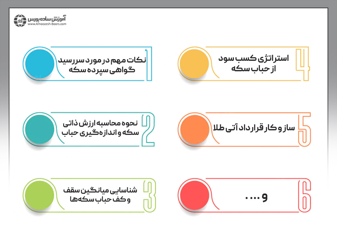 راهنمای سرمایهگذاری در طلا