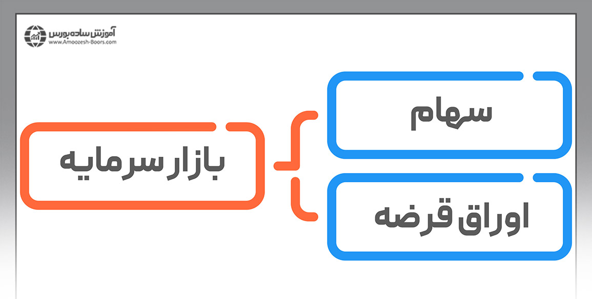 تقسیمبندی بازارهای مالی جهانی