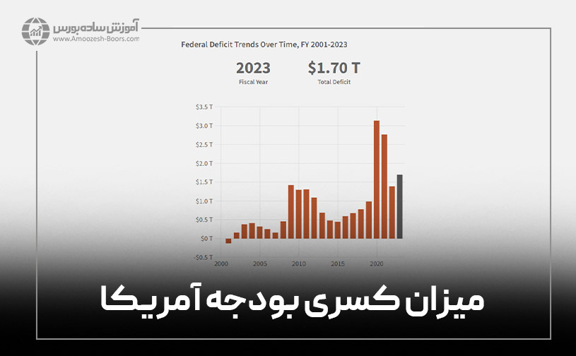 نمونههای کسری بودجه در ایران و جهان