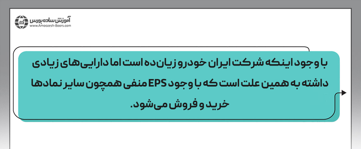 سهمهای زیانده