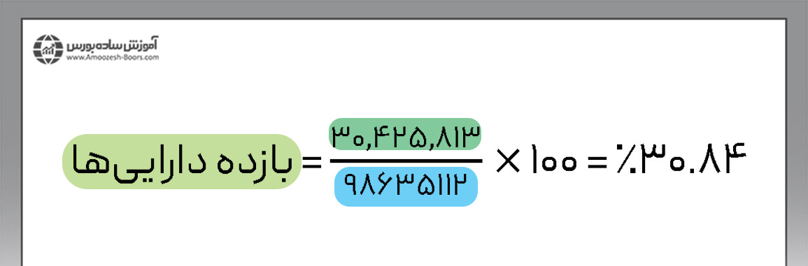 مثال نسبت بازده داراییها