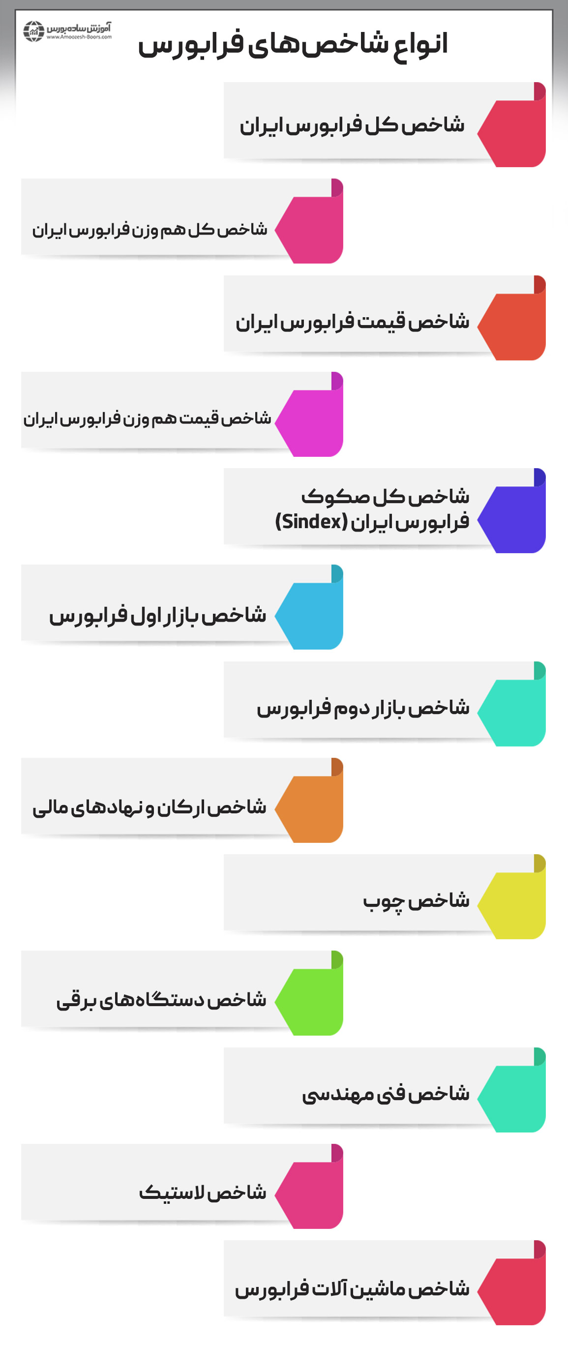 انواع شاخصهای فرابورس