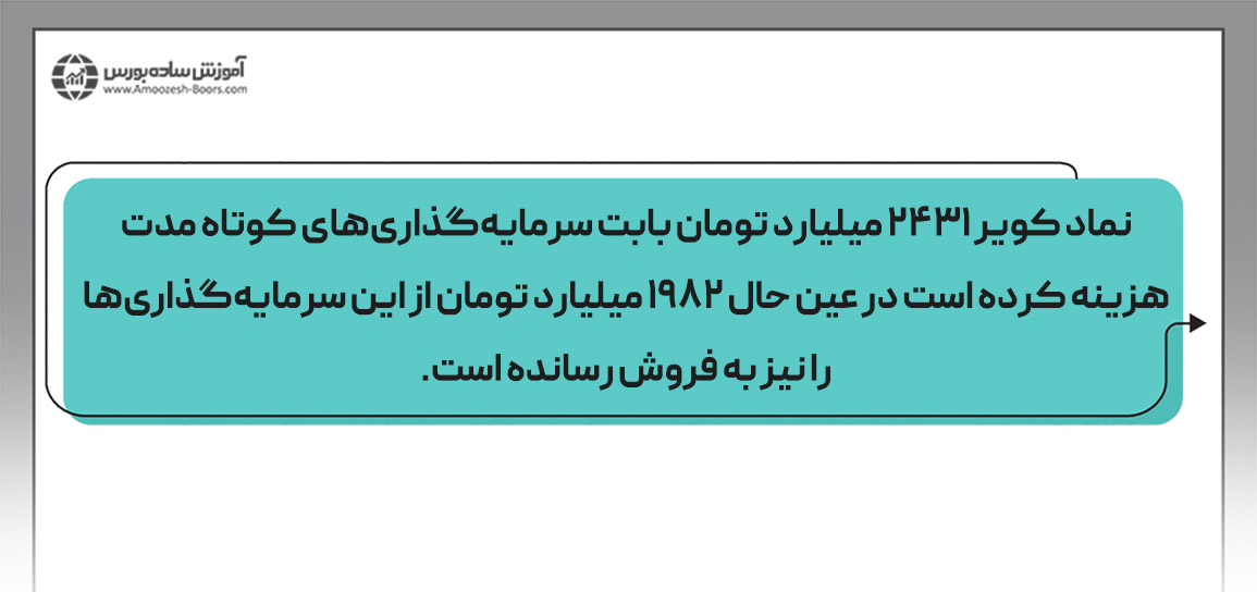 پرداختهای نقدی برای تحصیل سرمایهگذاریهای کوتاهمدت