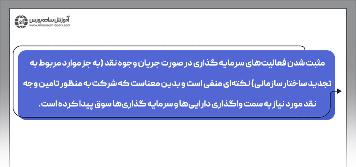 مثبت شدن فعالیتهای سرمایه گذاری در صورت جریان وجوه نقد