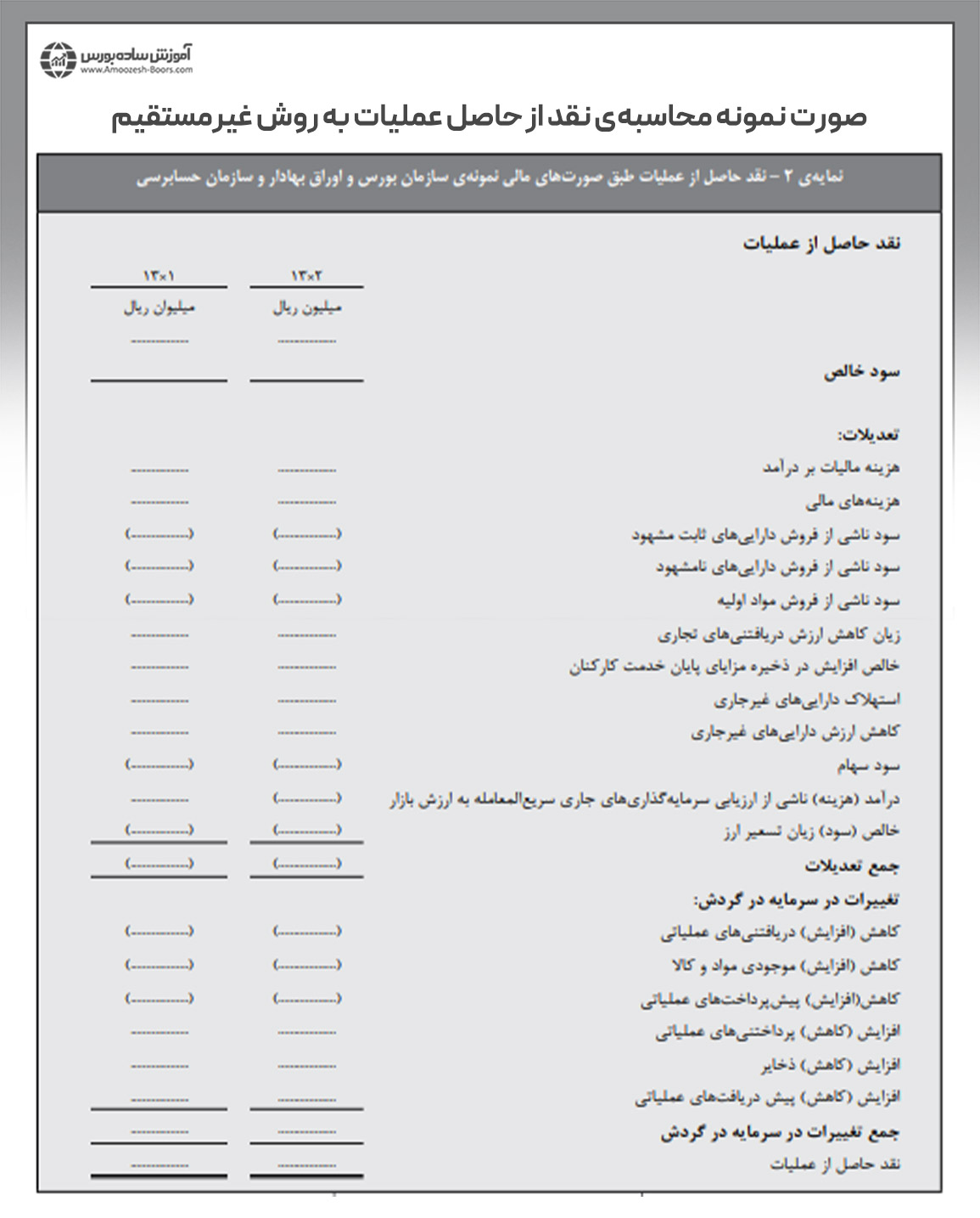 محاسبه جریانهای نقدی حاصل از درآمدهای عملیاتی