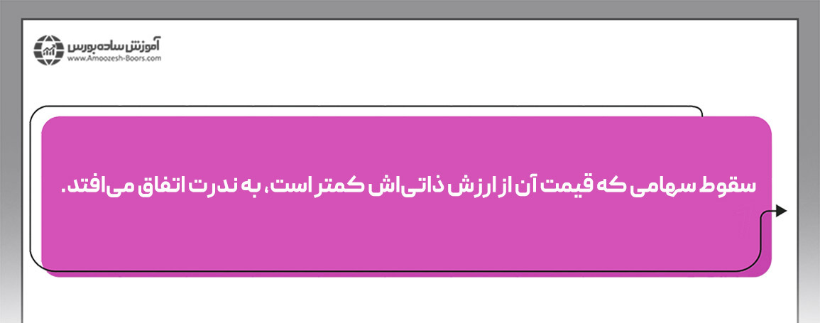 توصیههای سرمایه گذاری بنجامین گراهام