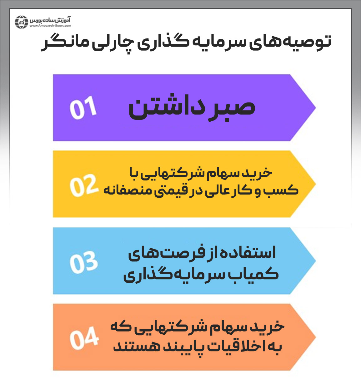 توصیههای سرمایه گذاری چارلی مانگر