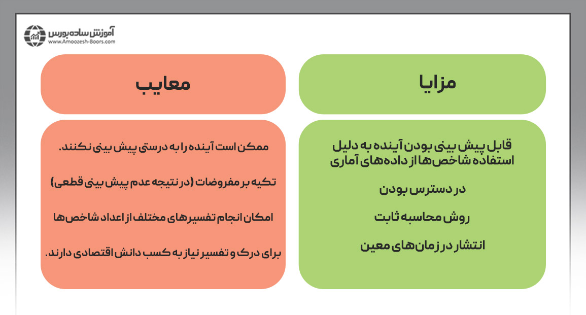 مزایا و معایب شاخصهای اقتصادی