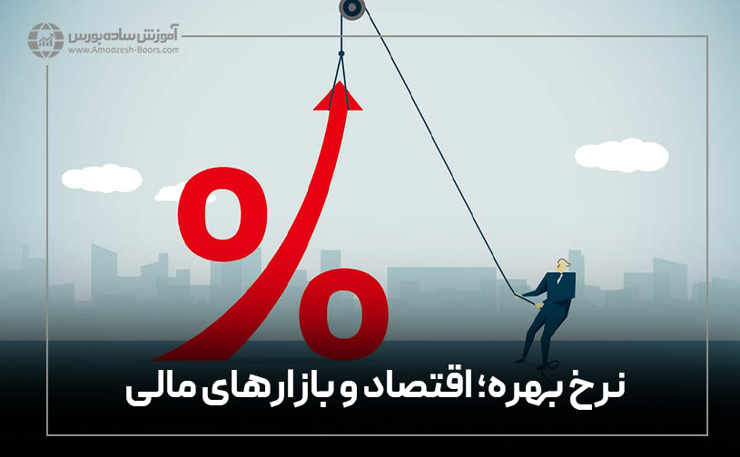 دلیل اهمیت نرخ بهره خنثی چیست؟