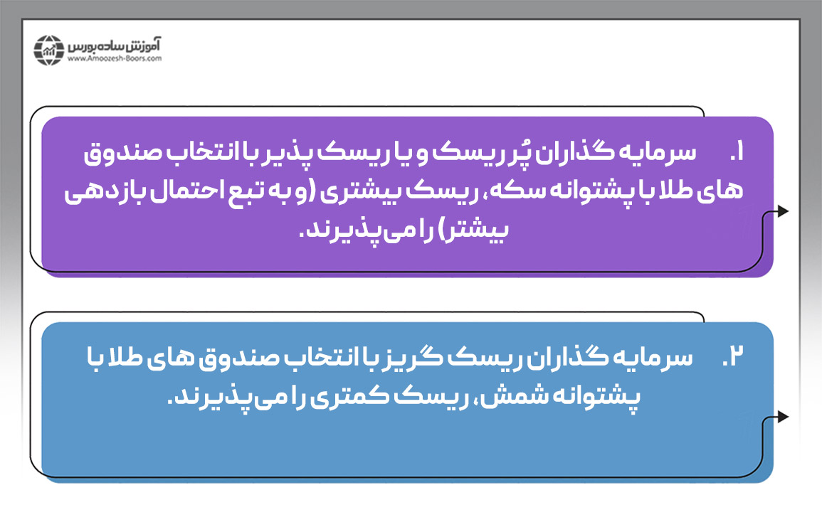 کدام صندوق طلا بیشترین بازدهی را دارد؟ صندوقهای طلا با پشتوانه سکه یا شمش طلا؟